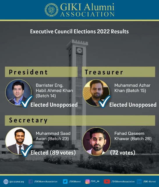 GIKIAA Elections 2022
